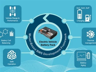 Зашто је БМС важан за Ебике батерије